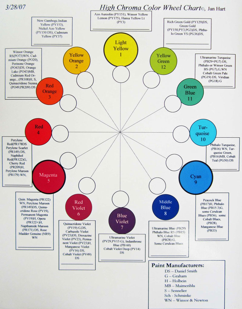 Jan's Color Wheel